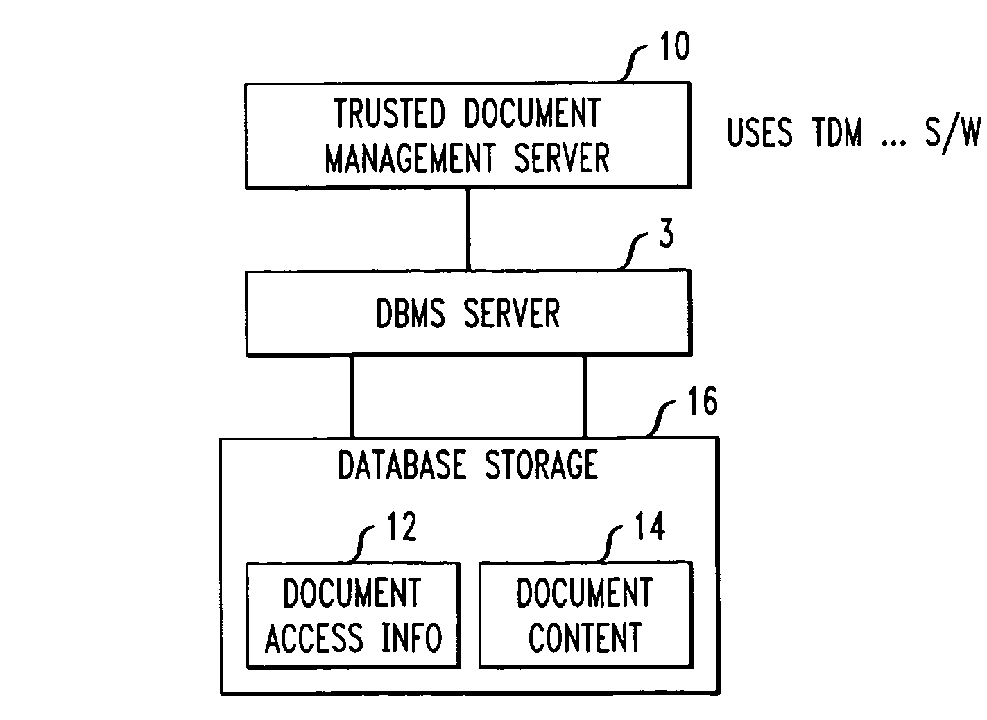 Secure document management system