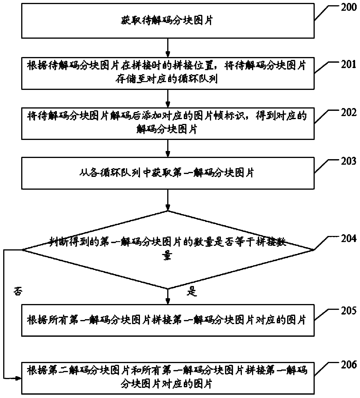 Image splicing processing method, device and equipment and computer storage medium