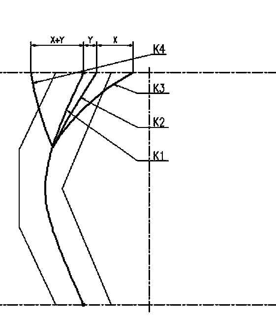 Hobbing-shaving carburizing and quenching gear shaving cutter tooth shape K chart determining method