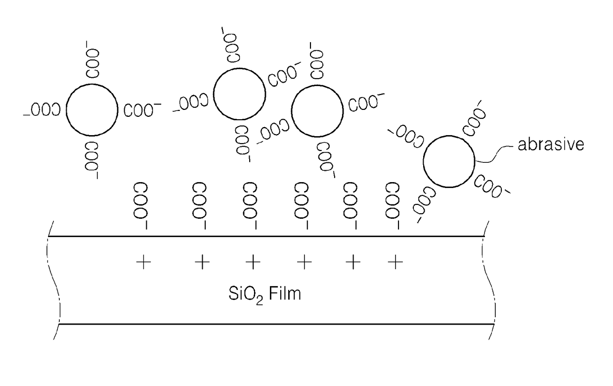 Polishing slurry and method of polishing substrate using the same