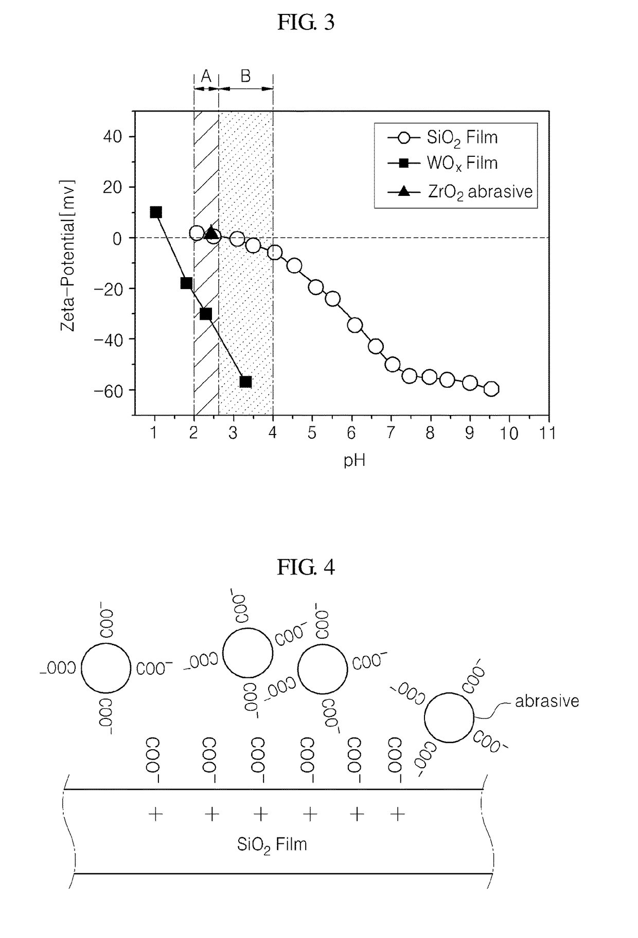 Polishing slurry and method of polishing substrate using the same