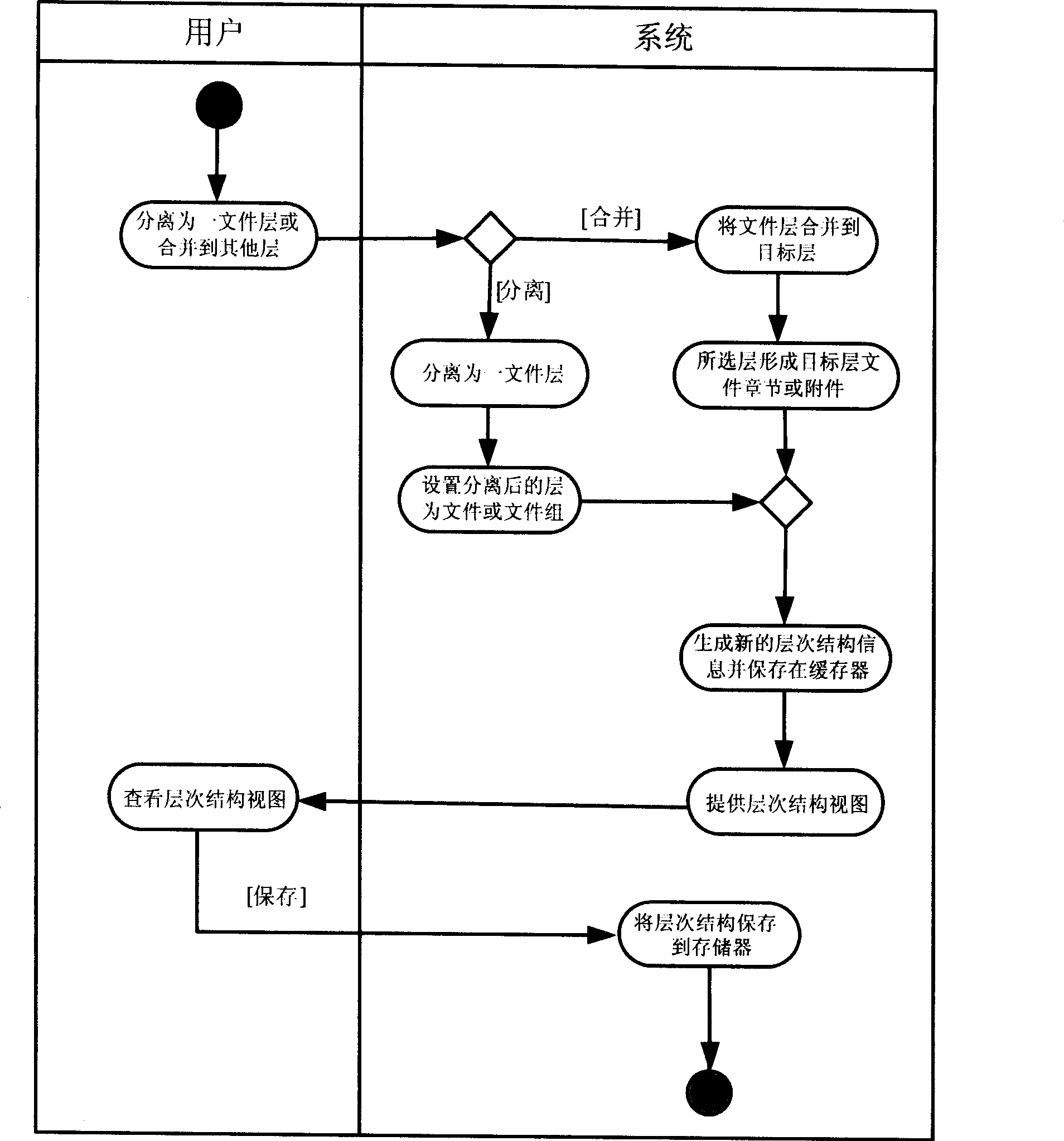 System and method for constructing management system