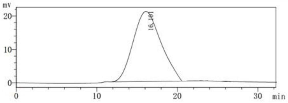 Preparation method of tremella polysaccharide