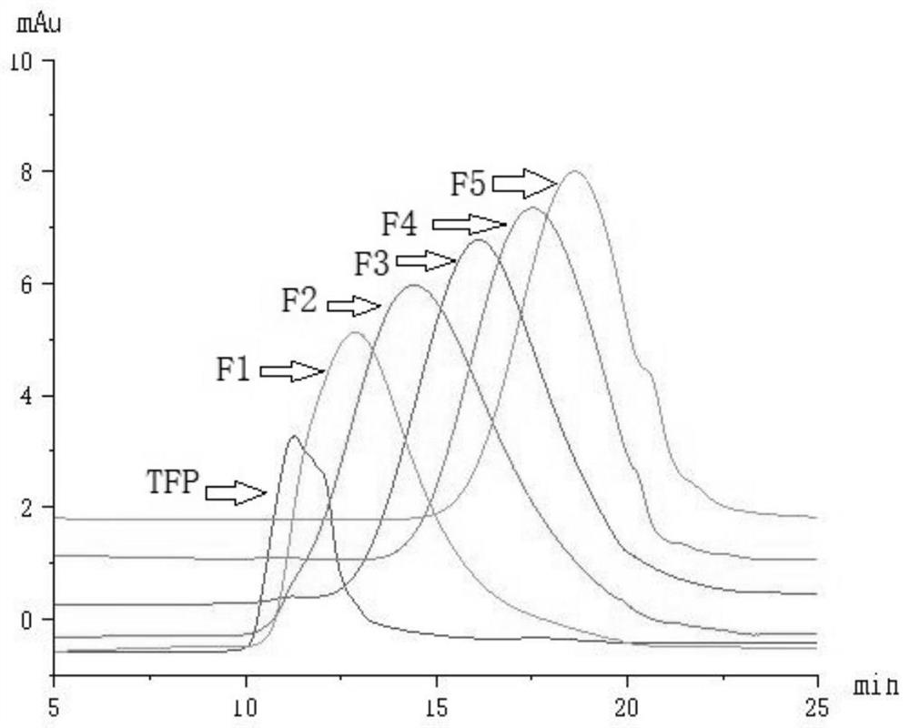 Preparation method of tremella polysaccharide