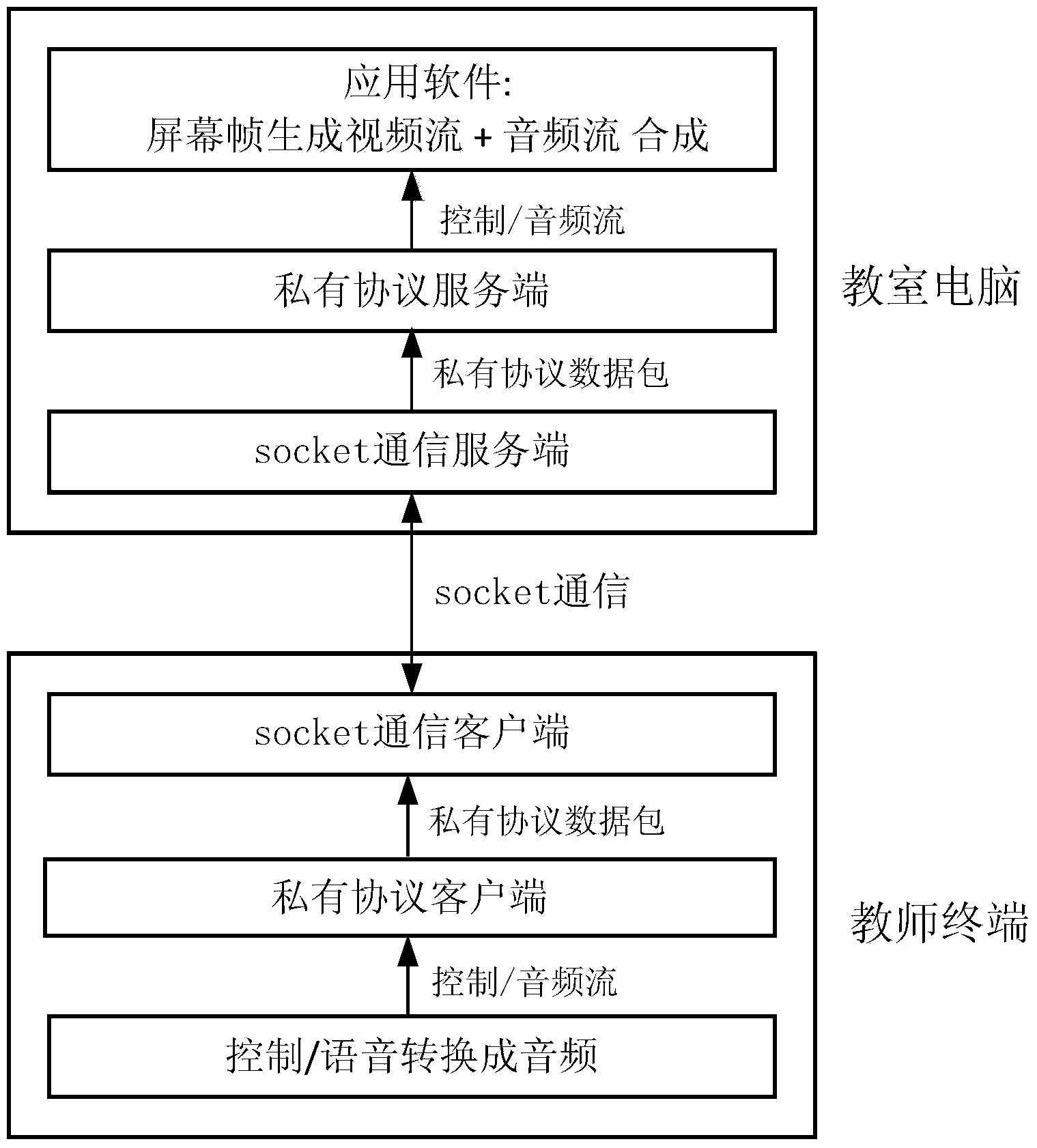 Interactive teaching system and method of touch type mobile terminal