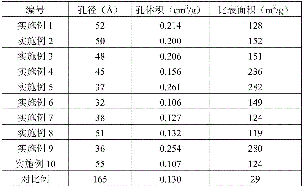 Method for preparing large-specific-surface-area mesoporous TiO2 by using SiO2 in biomass