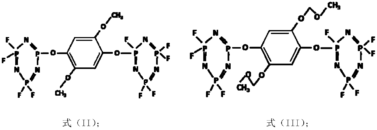 Flame retarding and overcharging prevention electrolyte additive and electrolyte containing electrolyte additive