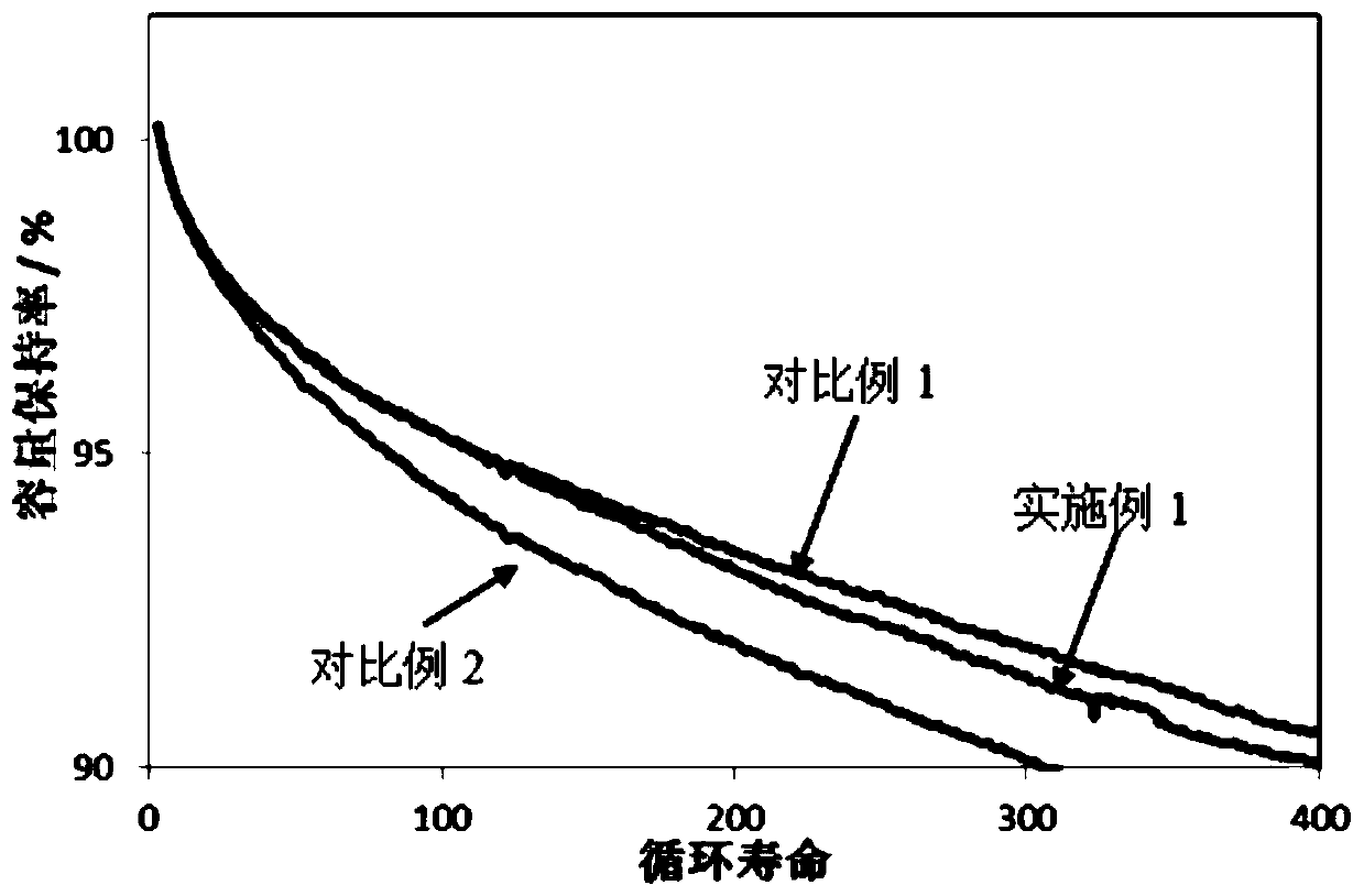 Flame retarding and overcharging prevention electrolyte additive and electrolyte containing electrolyte additive