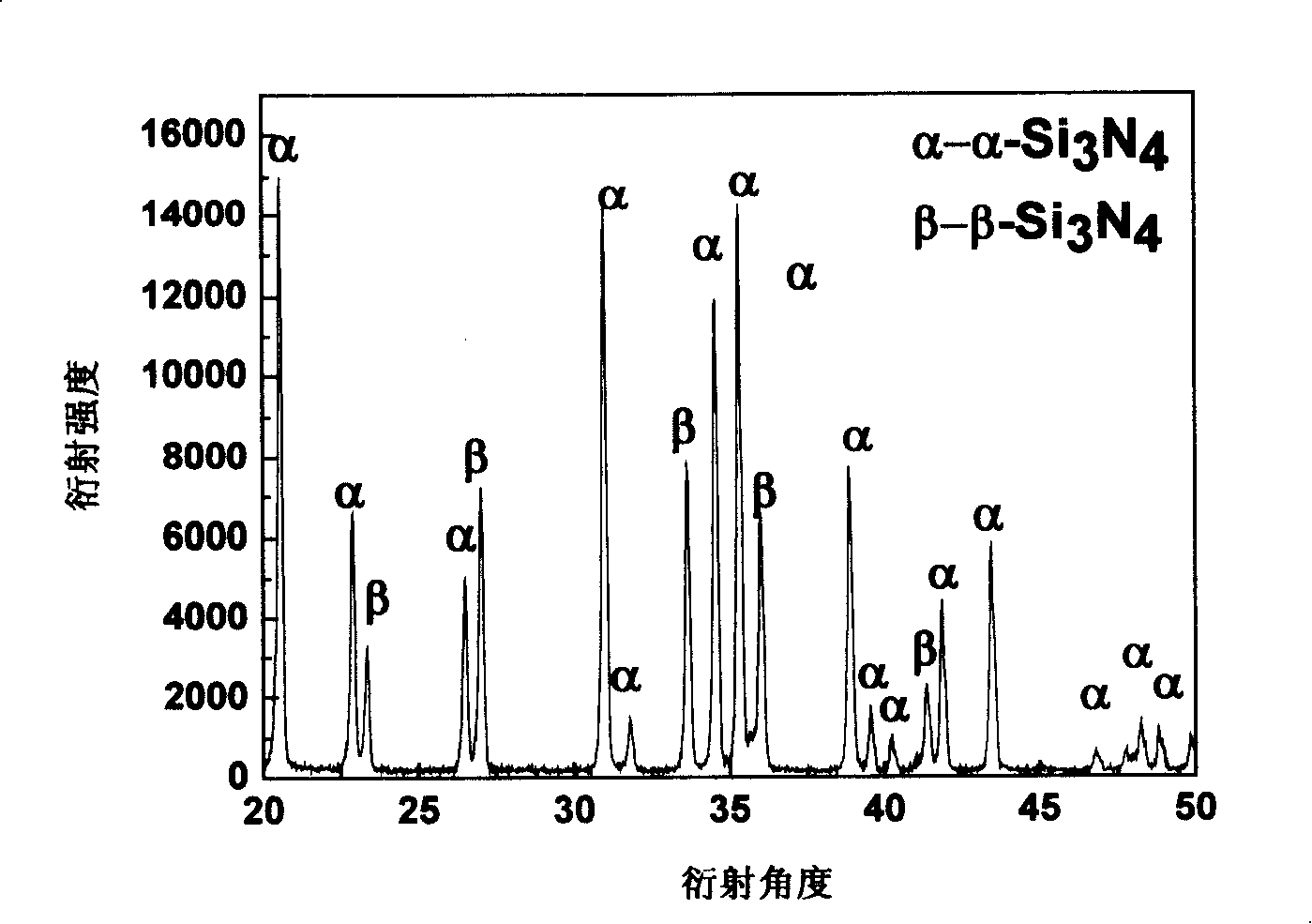 Method for combustion synthesis of silicon nitride powder by using polytetrafluoroethylene as additive