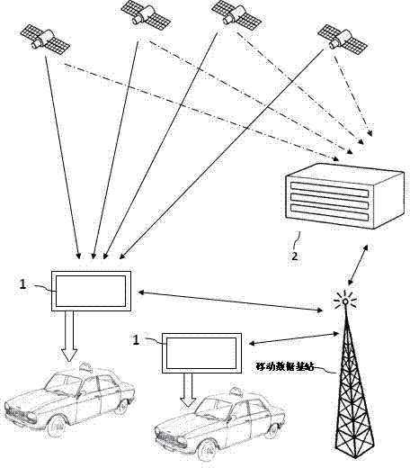 System and method for acquiring and scheduling taxi passenger source information in real time