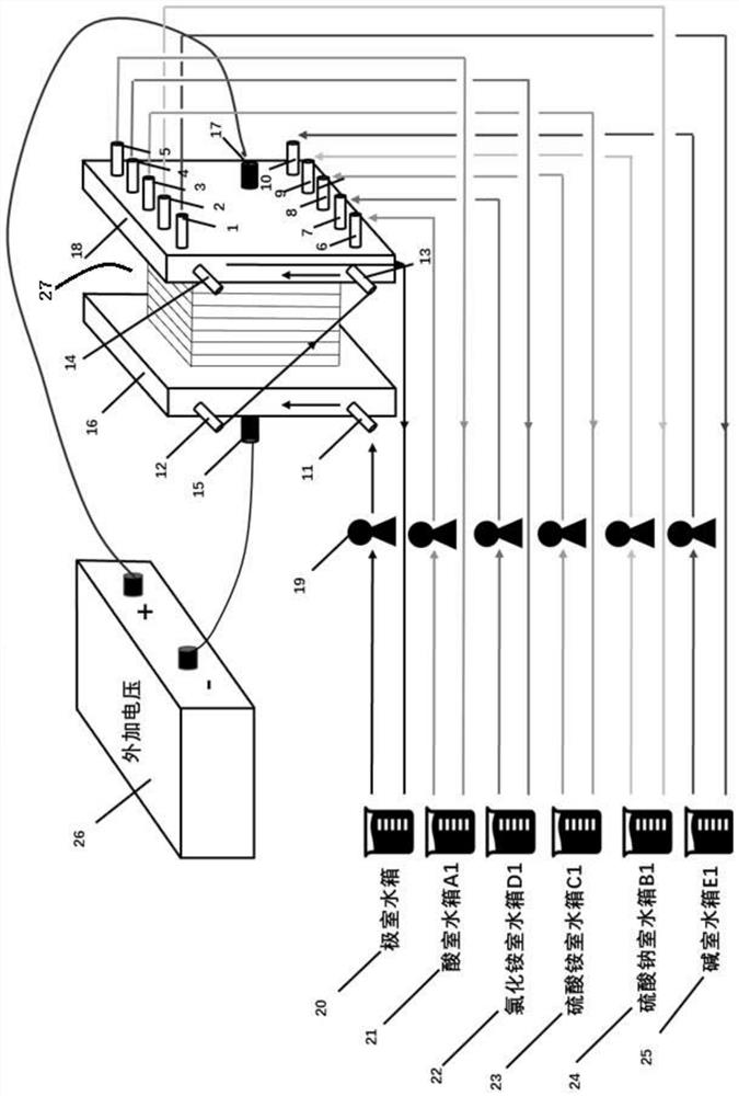 Bipolar membrane electrodialysis device and method for treating sodium sulfate wastewater by using same