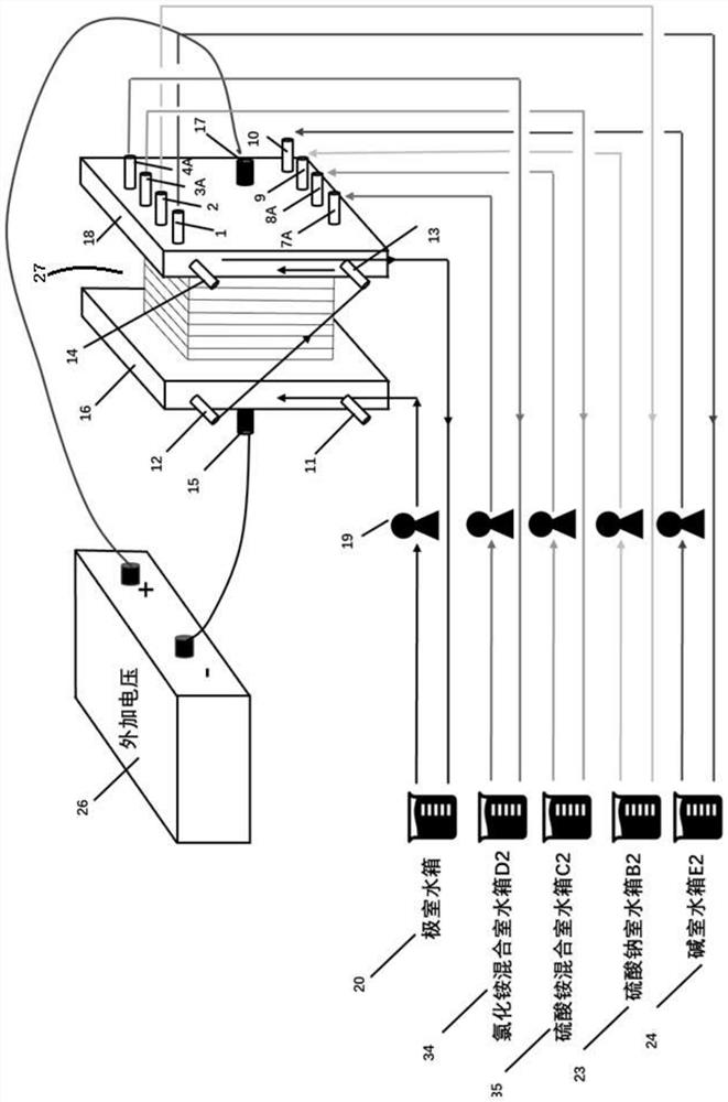 Bipolar membrane electrodialysis device and method for treating sodium sulfate wastewater by using same