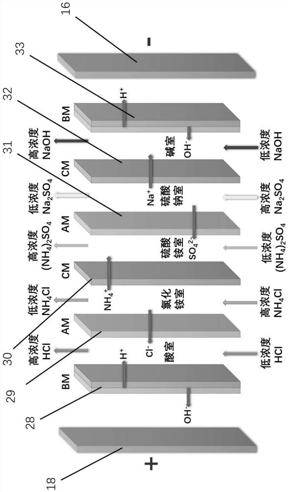 Bipolar membrane electrodialysis device and method for treating sodium sulfate wastewater by using same