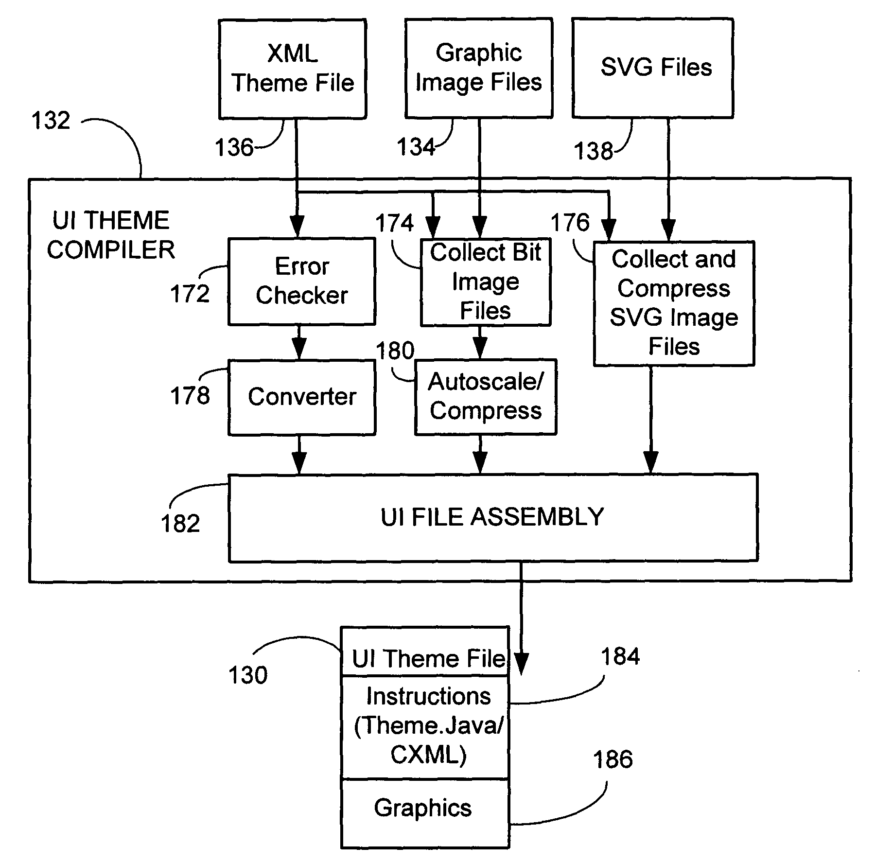 Method and data structure for user interface customization