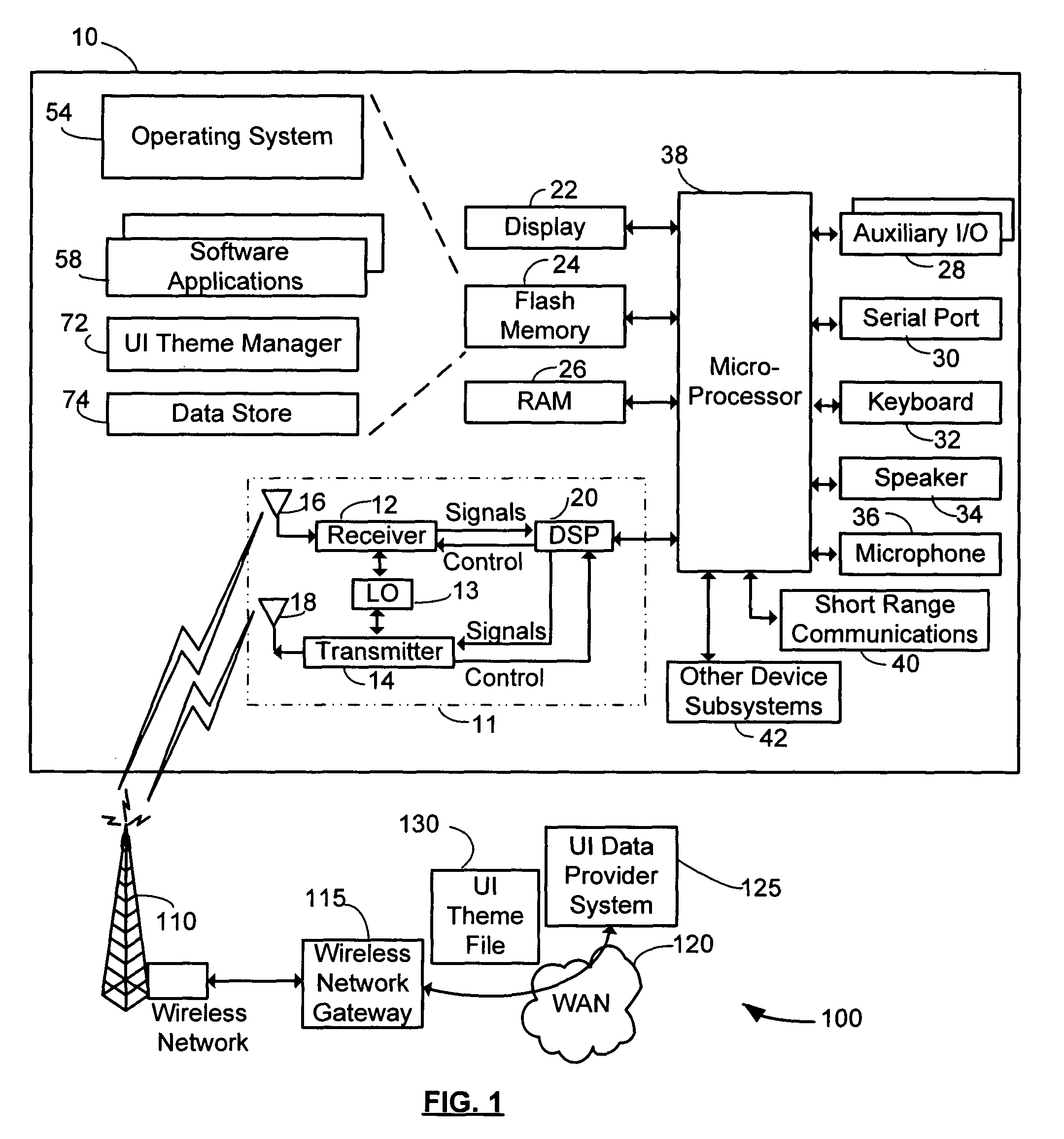 Method and data structure for user interface customization
