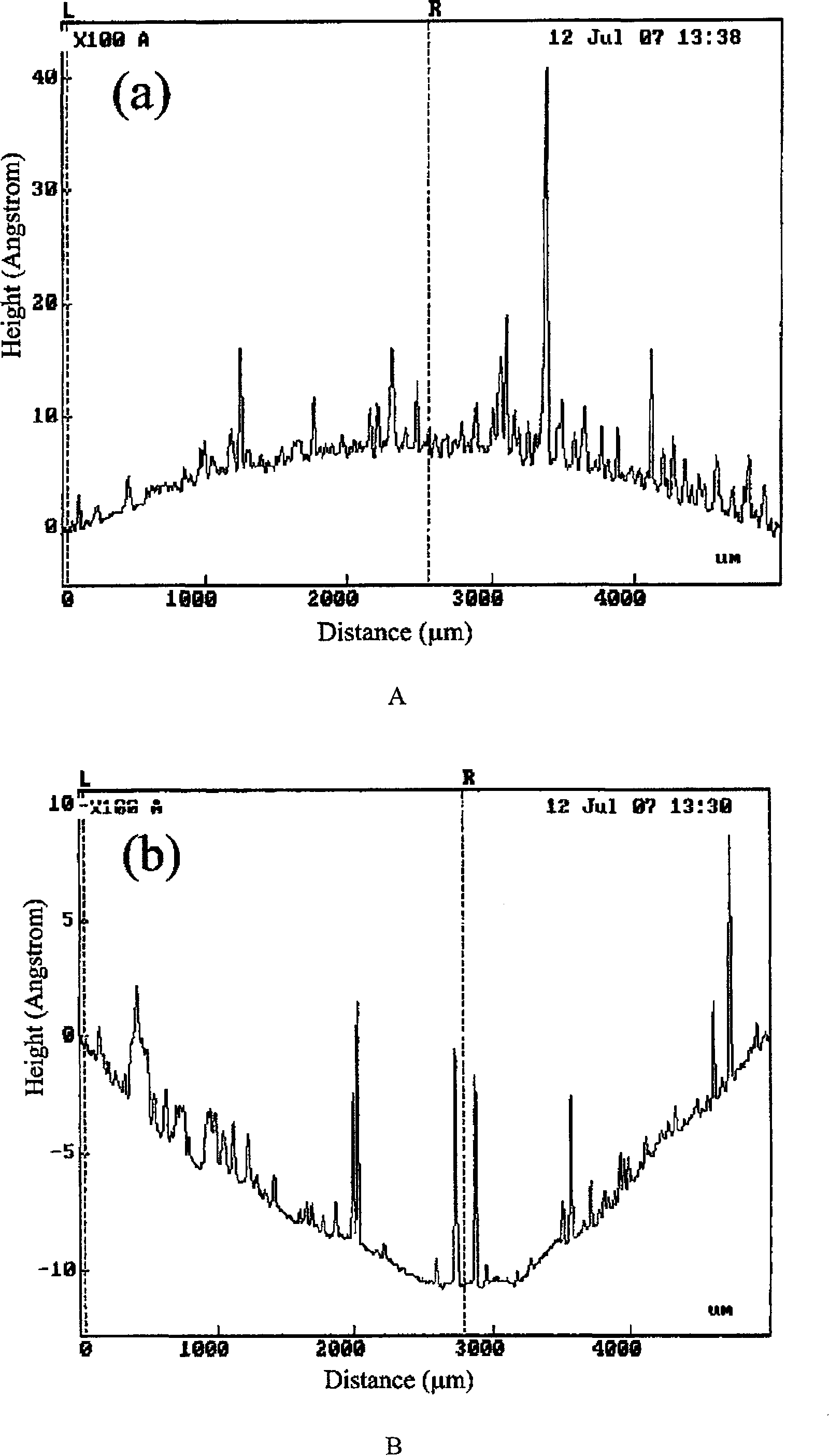 Method for altering mechanical and optical performance of thin film