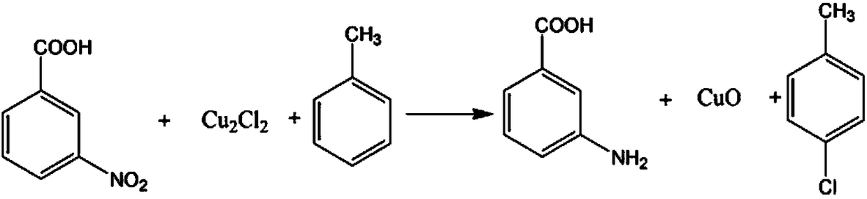 Synthesis method of pharmaceutical intermediate m-aminobenzoic acid