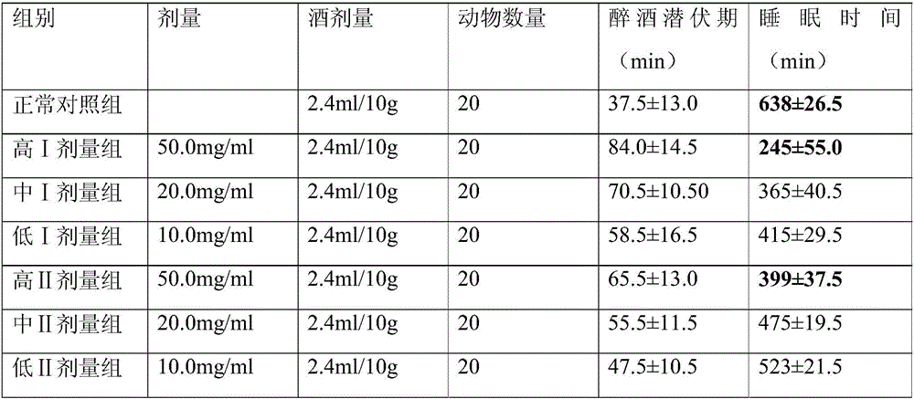 Hangover-alleviating and liver-protecting traditional Chinese medicine preparation and preparation method thereof
