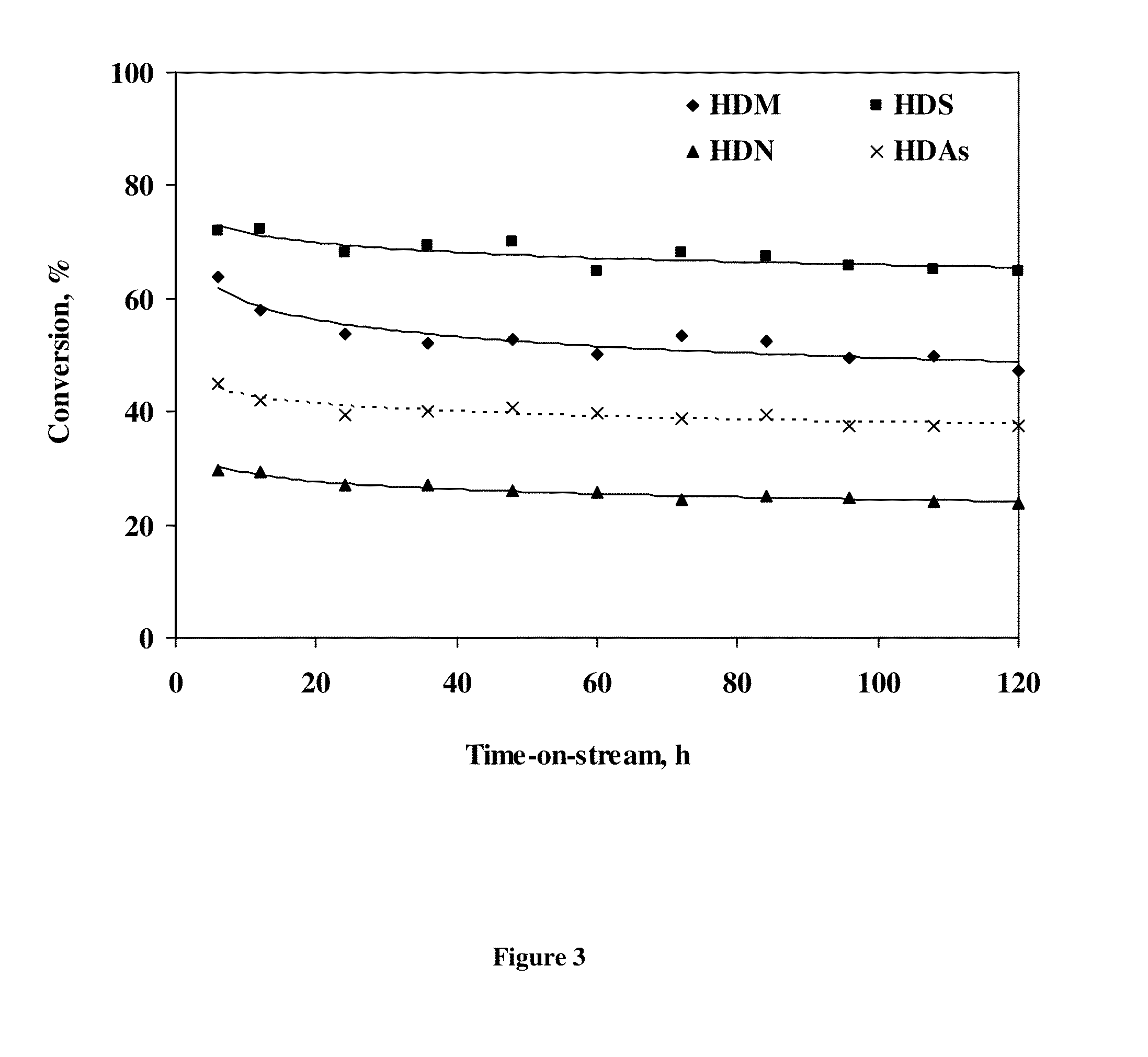 Catalyst for the first hydrodemetalization step in a hydroprocessing system with multiple reactors for the improvement of heavy and extra heavy crudes