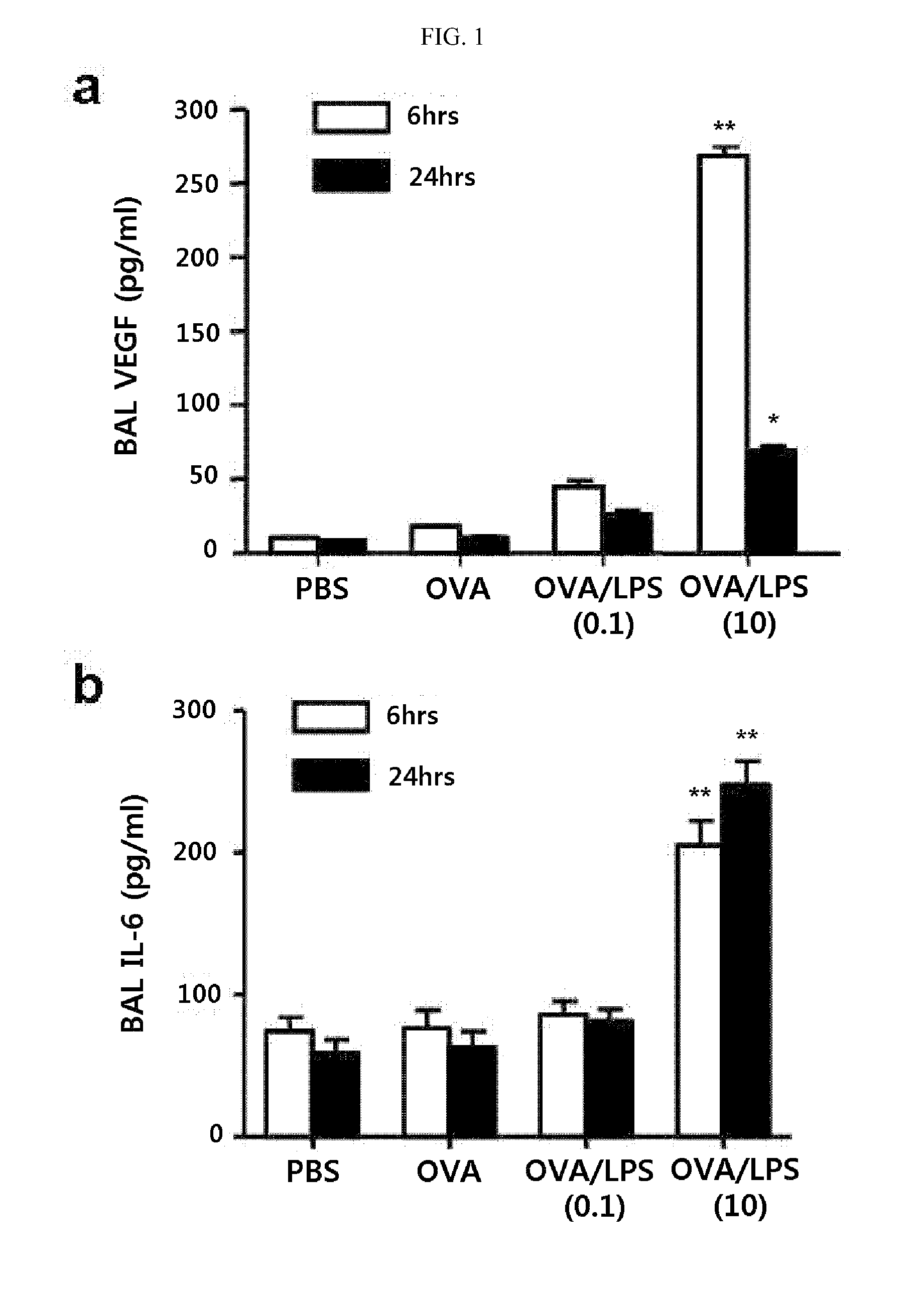Method for treating th17 inflammatory disease through inhibition of vascular endothelial growth factor receptors and pharmaceutical composition therefor