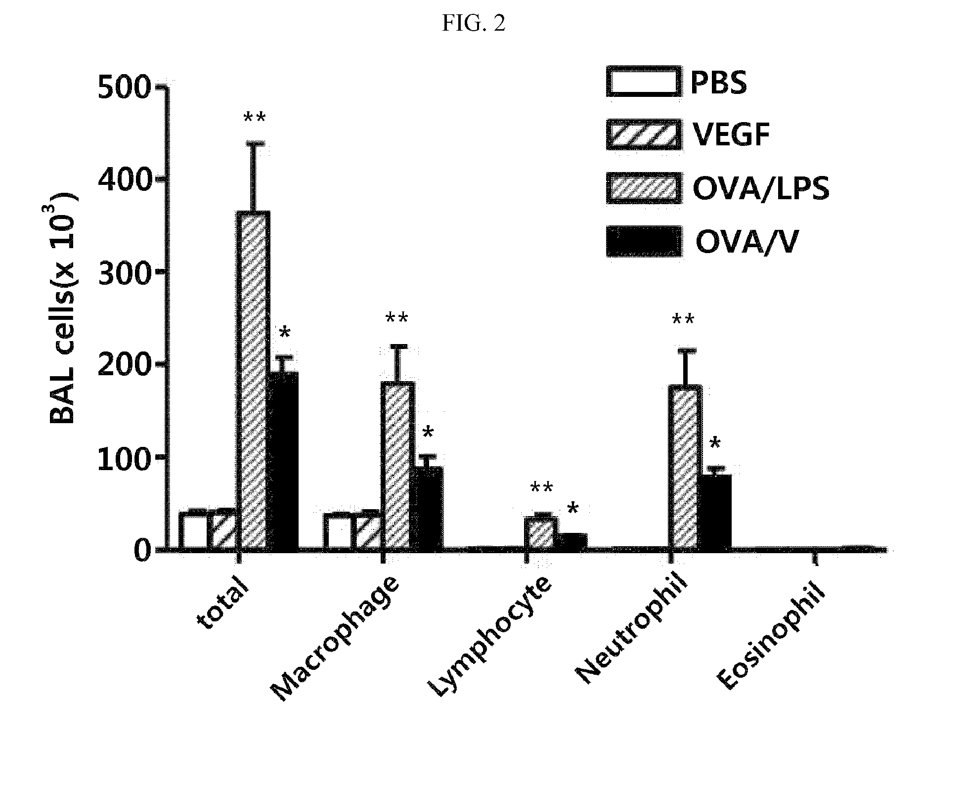 Method for treating th17 inflammatory disease through inhibition of vascular endothelial growth factor receptors and pharmaceutical composition therefor