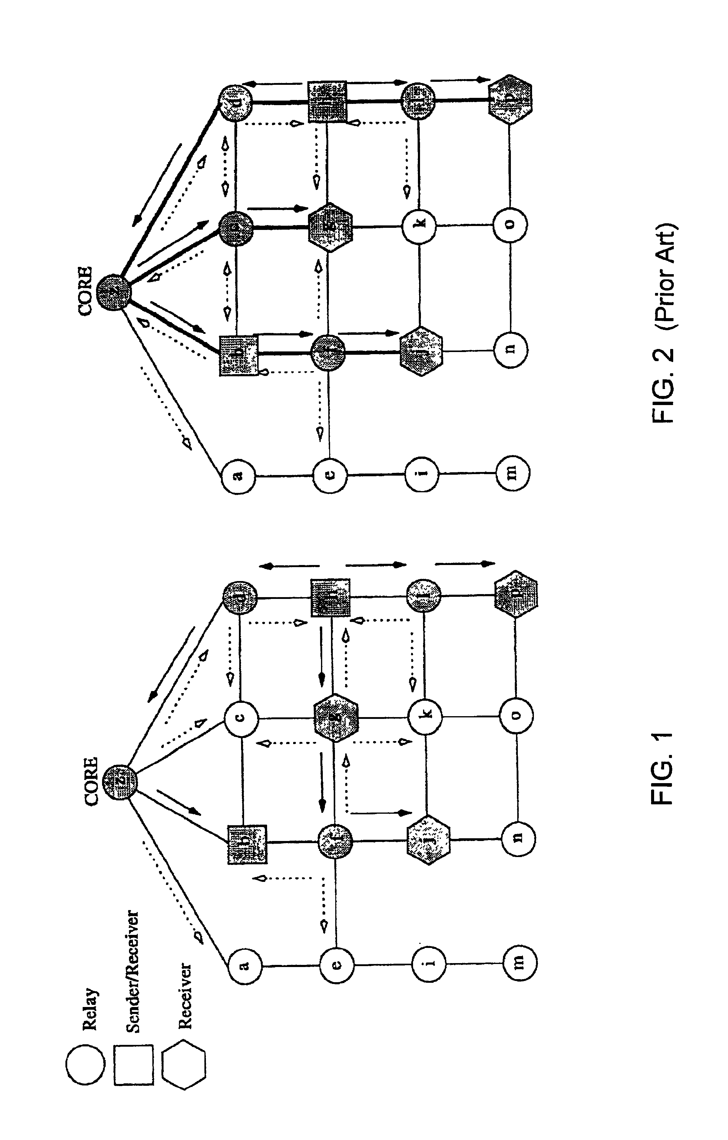 Core assisted mesh protocol for multicast routing in ad-hoc Networks