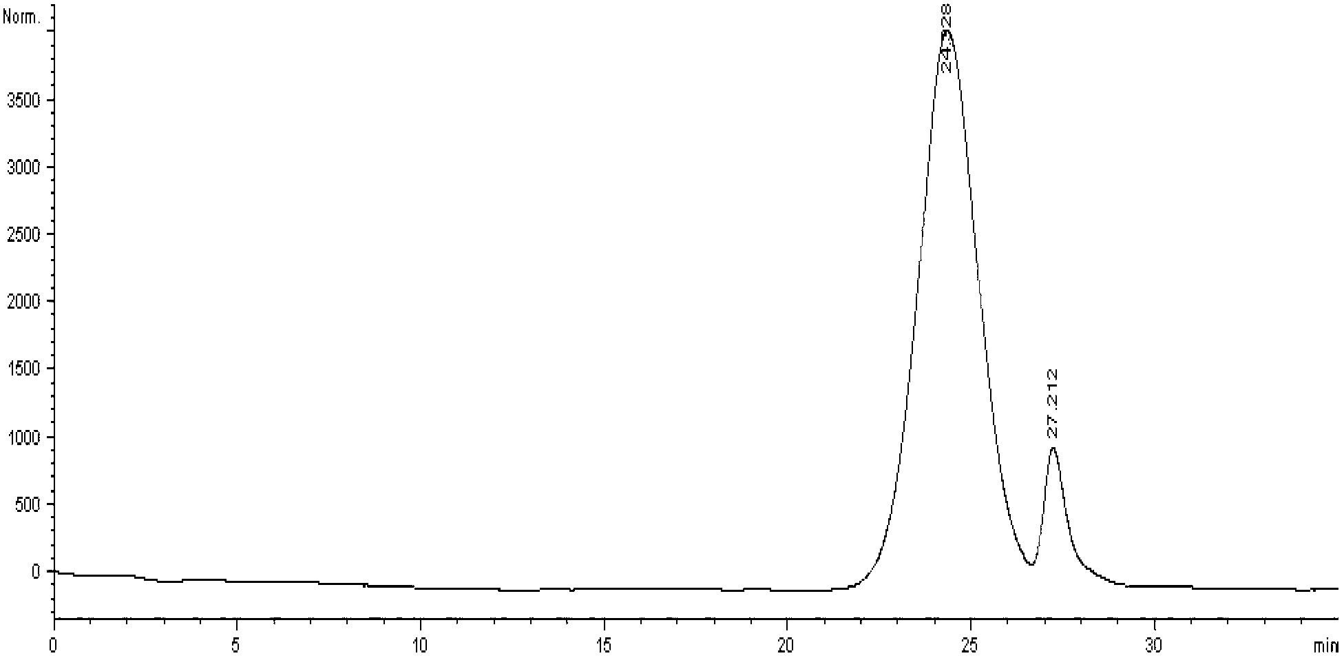 Herba taraxaci homogeneous polysaccharide and preparation method and application thereof