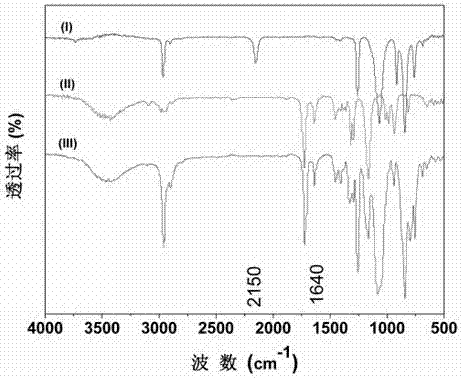 Preparation method of organic silicone additive and application of organic silicone additive in water-based acrylic semi-gloss resin emulsion