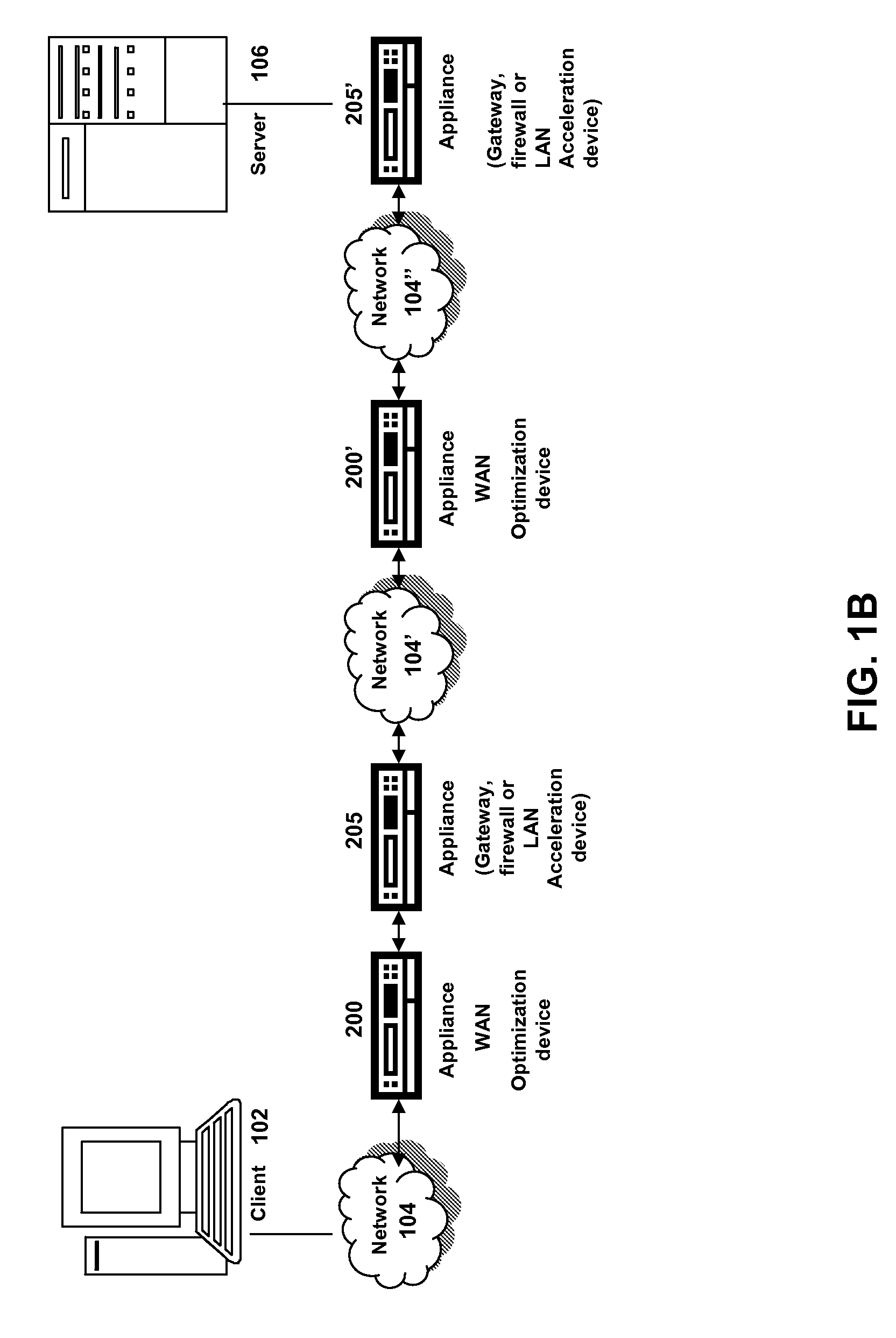 Systems and methods of using application and protocol specific parsing for compression