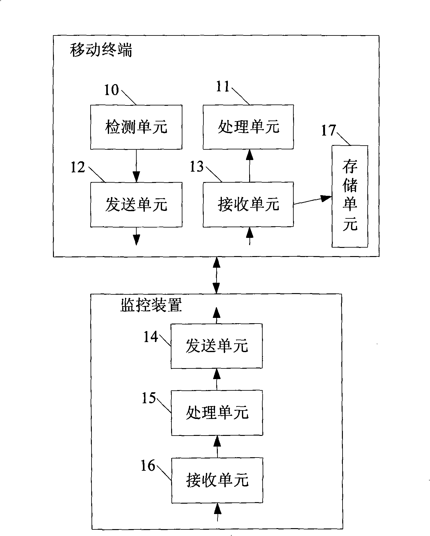 Method, terminal and system for realizing mobile terminal software safe detection