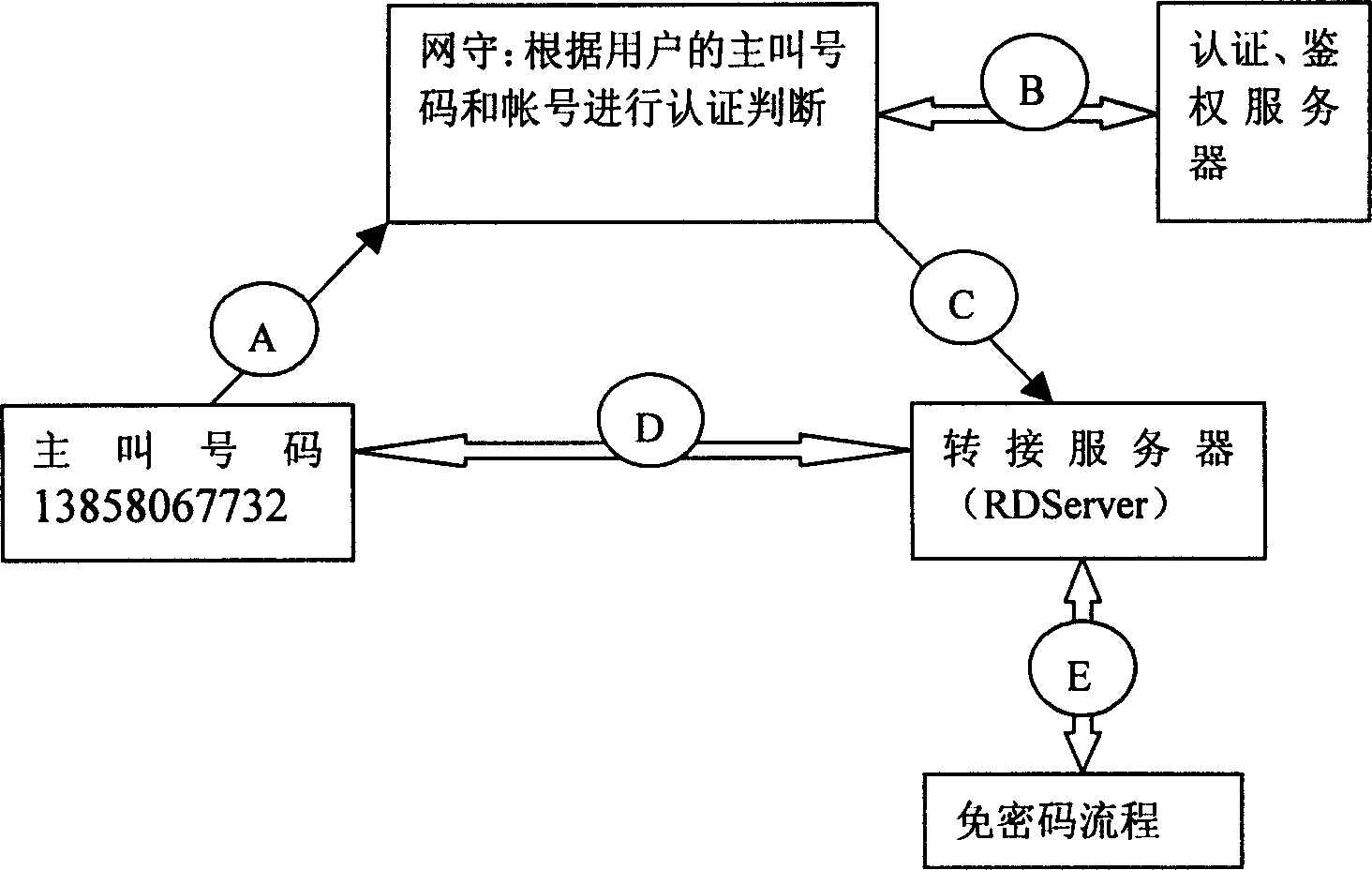 Authentication for dialing number and coding certification combination based on NGN communicating network