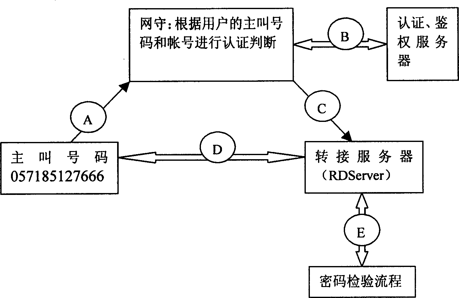 Authentication for dialing number and coding certification combination based on NGN communicating network