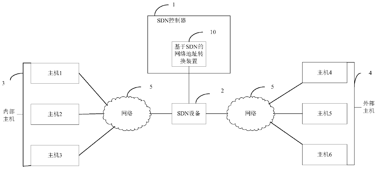 SDN-based network address translation device and method