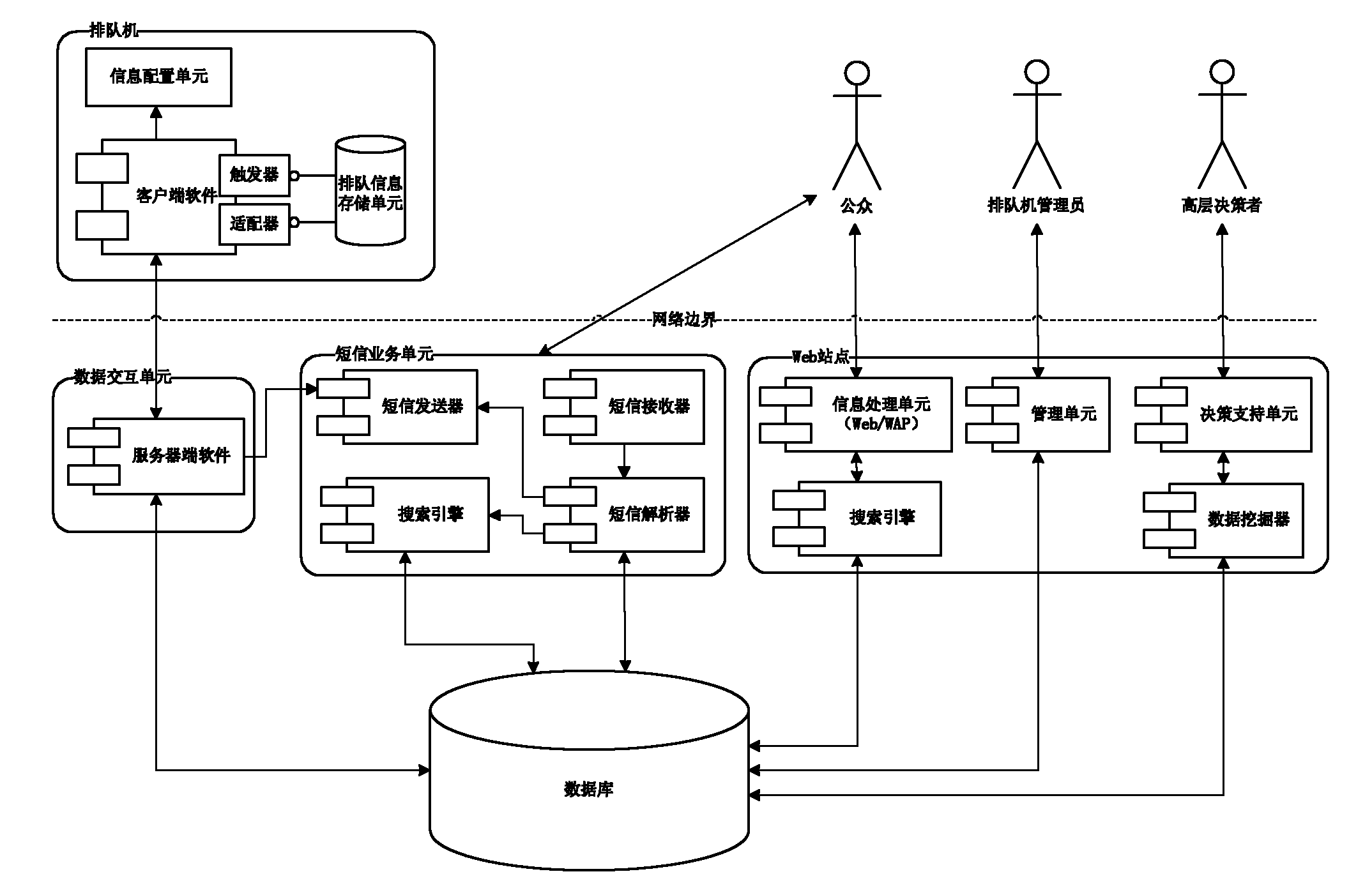 Heterogeneous real-time queuing machine system, devices of system and remote queuing reservation method
