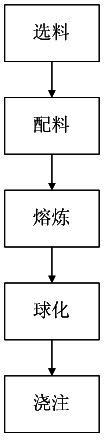 Low-cost production process for as-cast high-elongation nodular cast iron