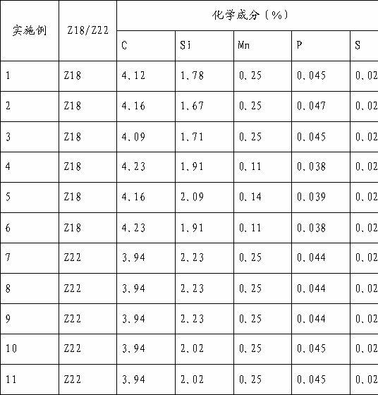 Low-cost production process for as-cast high-elongation nodular cast iron