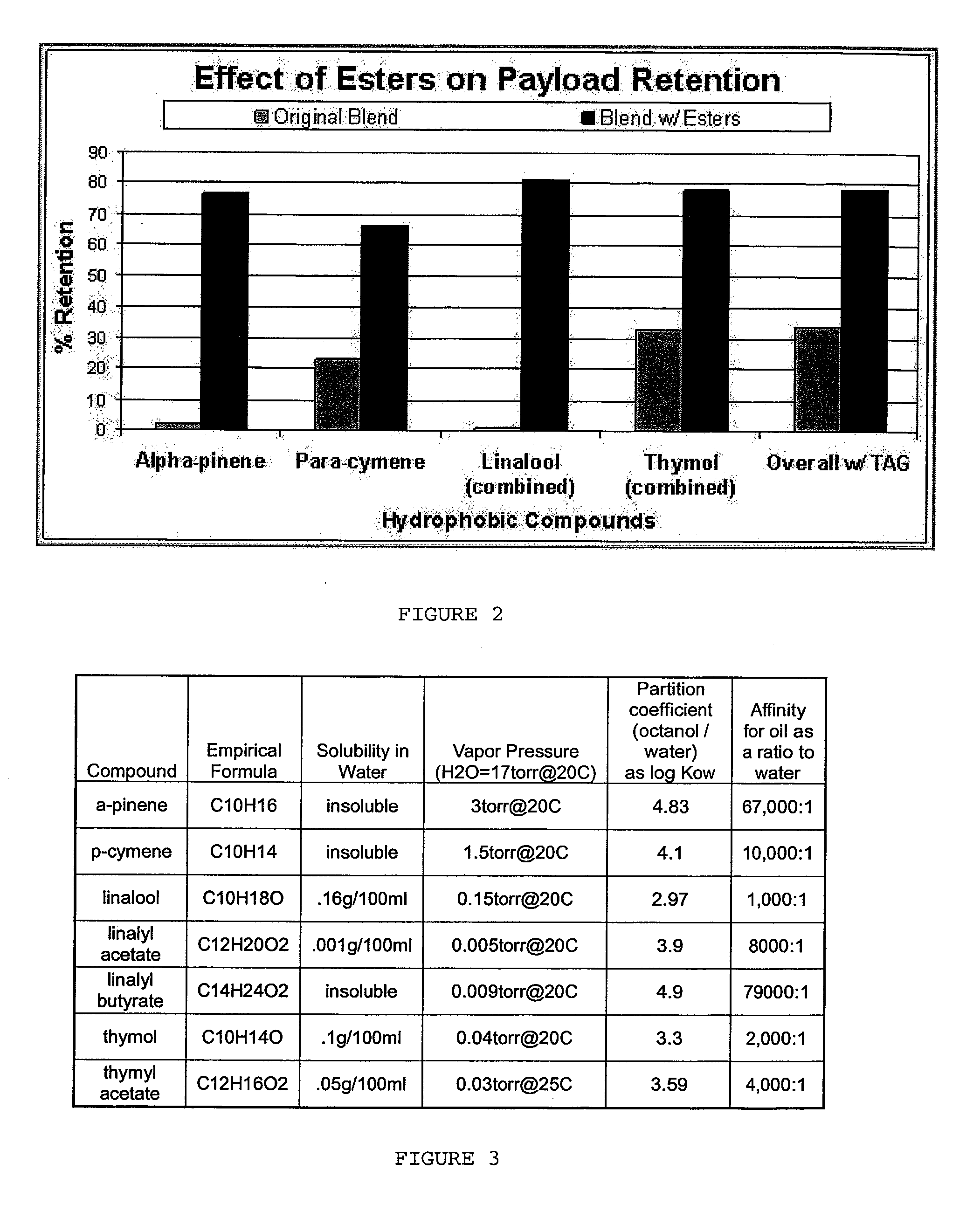 Delivery of Functional Compounds