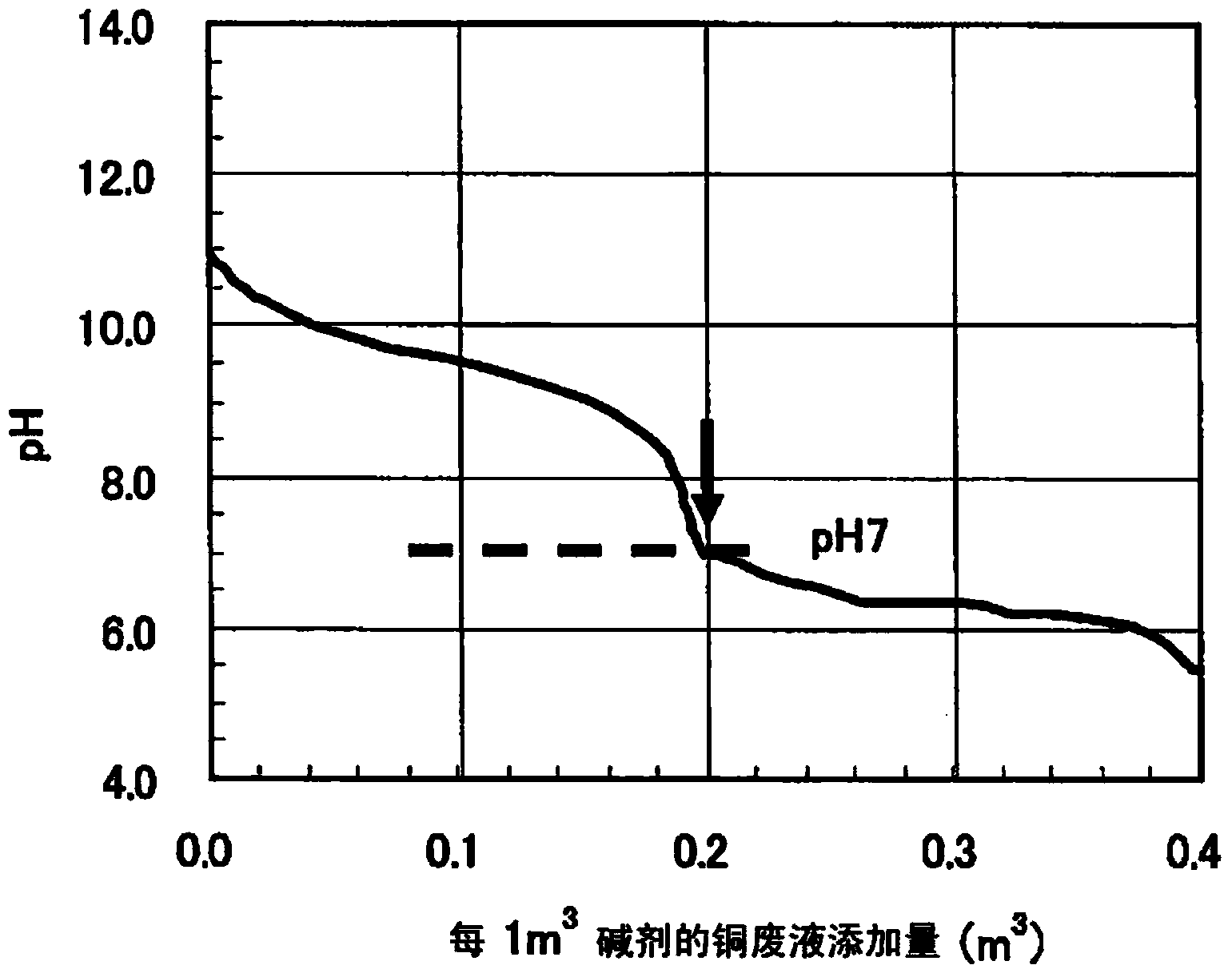 Method and apparatus for recovering copper oxide from copper-containing acidic waste liquids