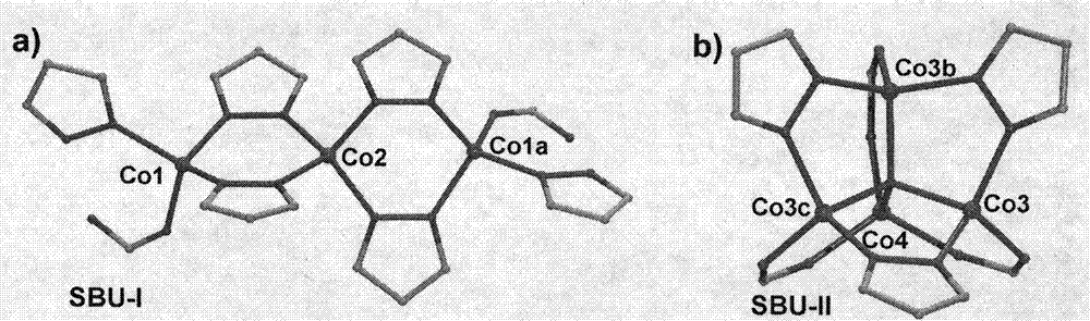 Metal organic framework material with CO2 preferential adsorption separation function and preparation method of metal organic framework material