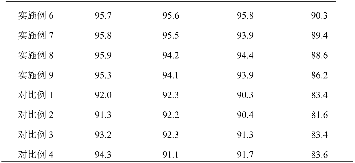 Nano antibacterial plastic and preparation method thereof