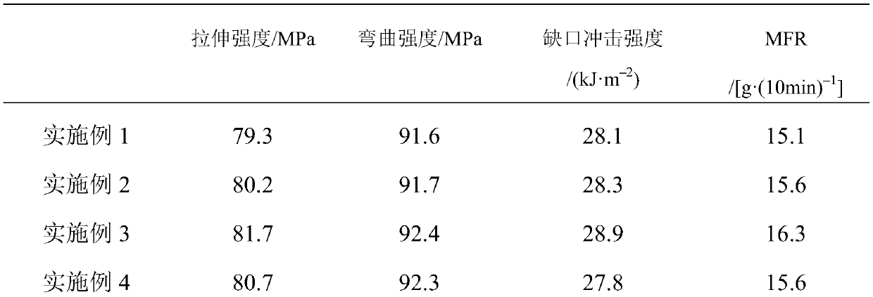 Nano antibacterial plastic and preparation method thereof