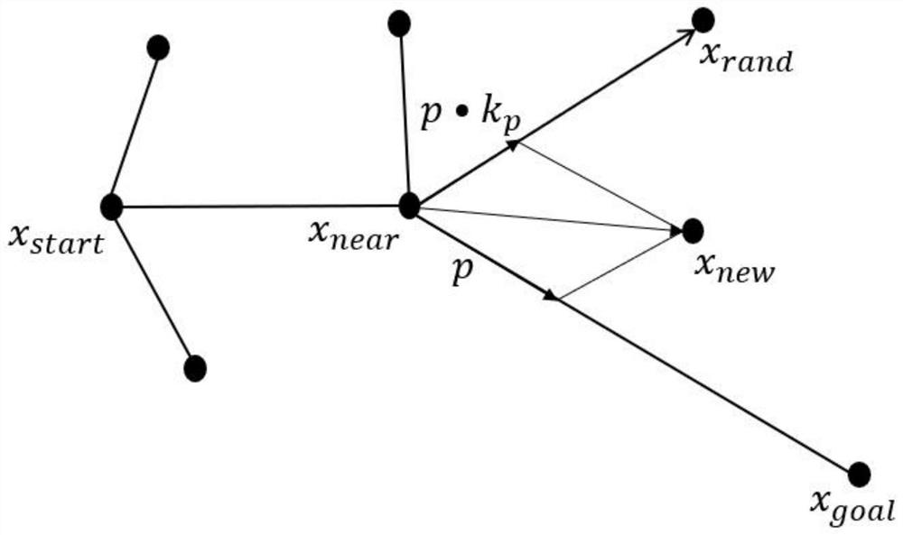 A Vehicle Path Planning Method Based on Improved Bidirectional Informed-rrt*