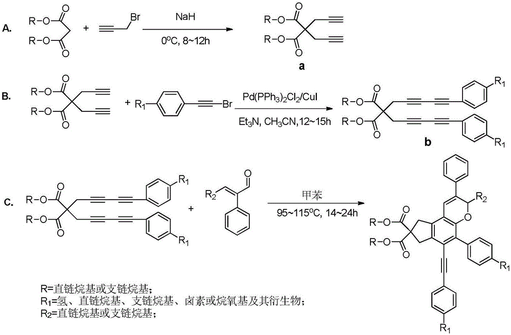 Benzodihydropyran ring derivative and preparation method thereof