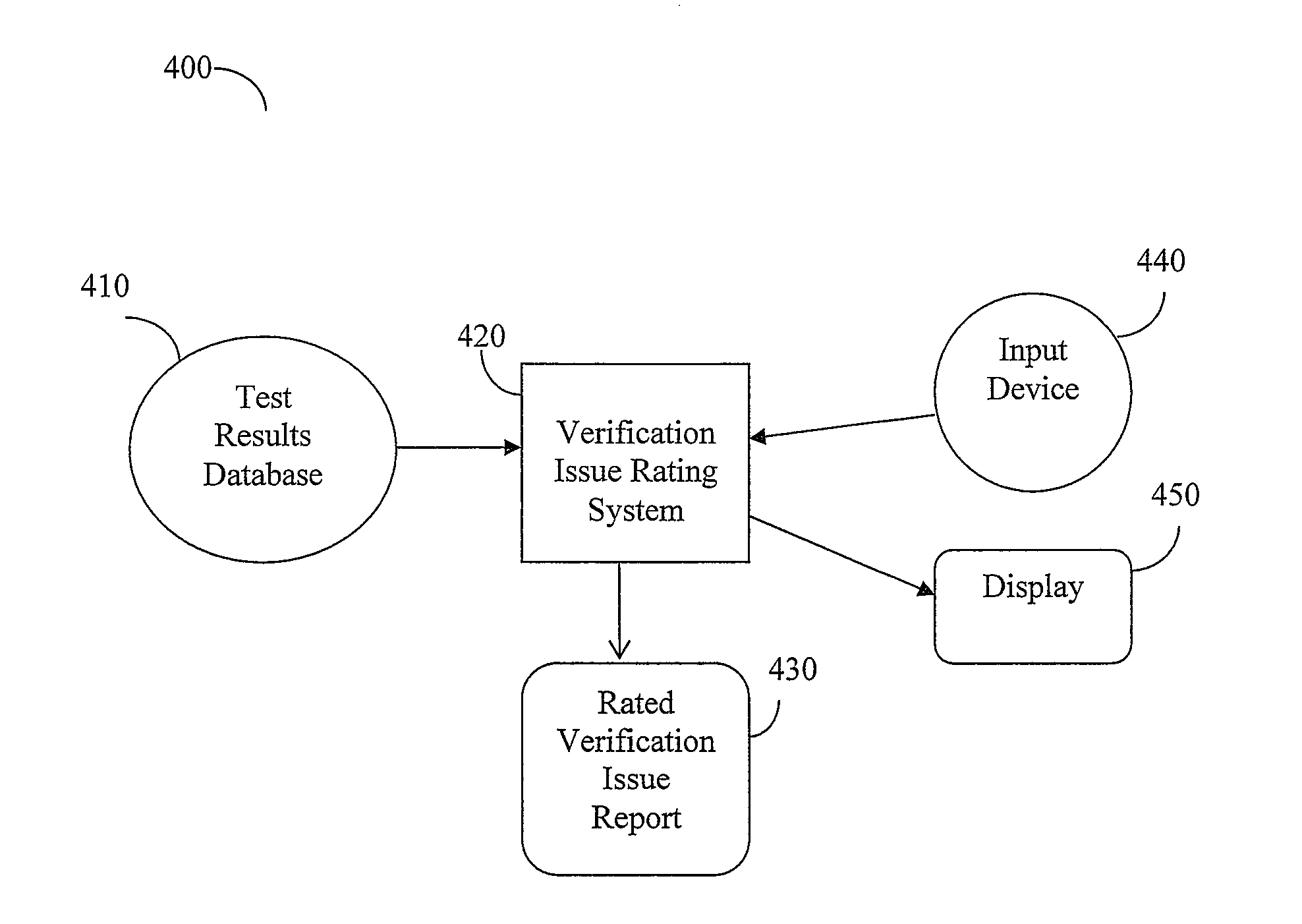 System and method using pass/fail test results to prioritize electronic design verification review