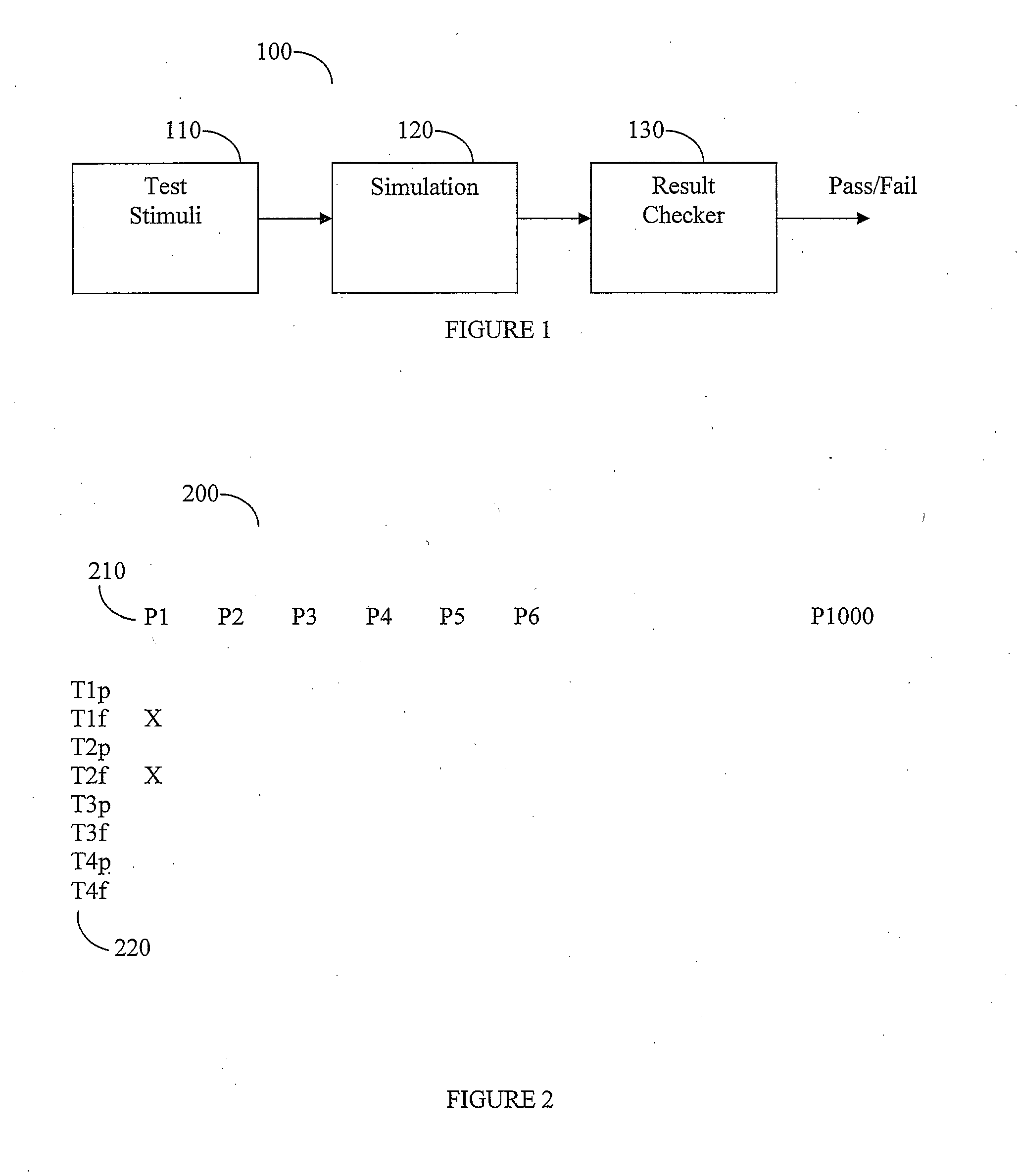 System and method using pass/fail test results to prioritize electronic design verification review