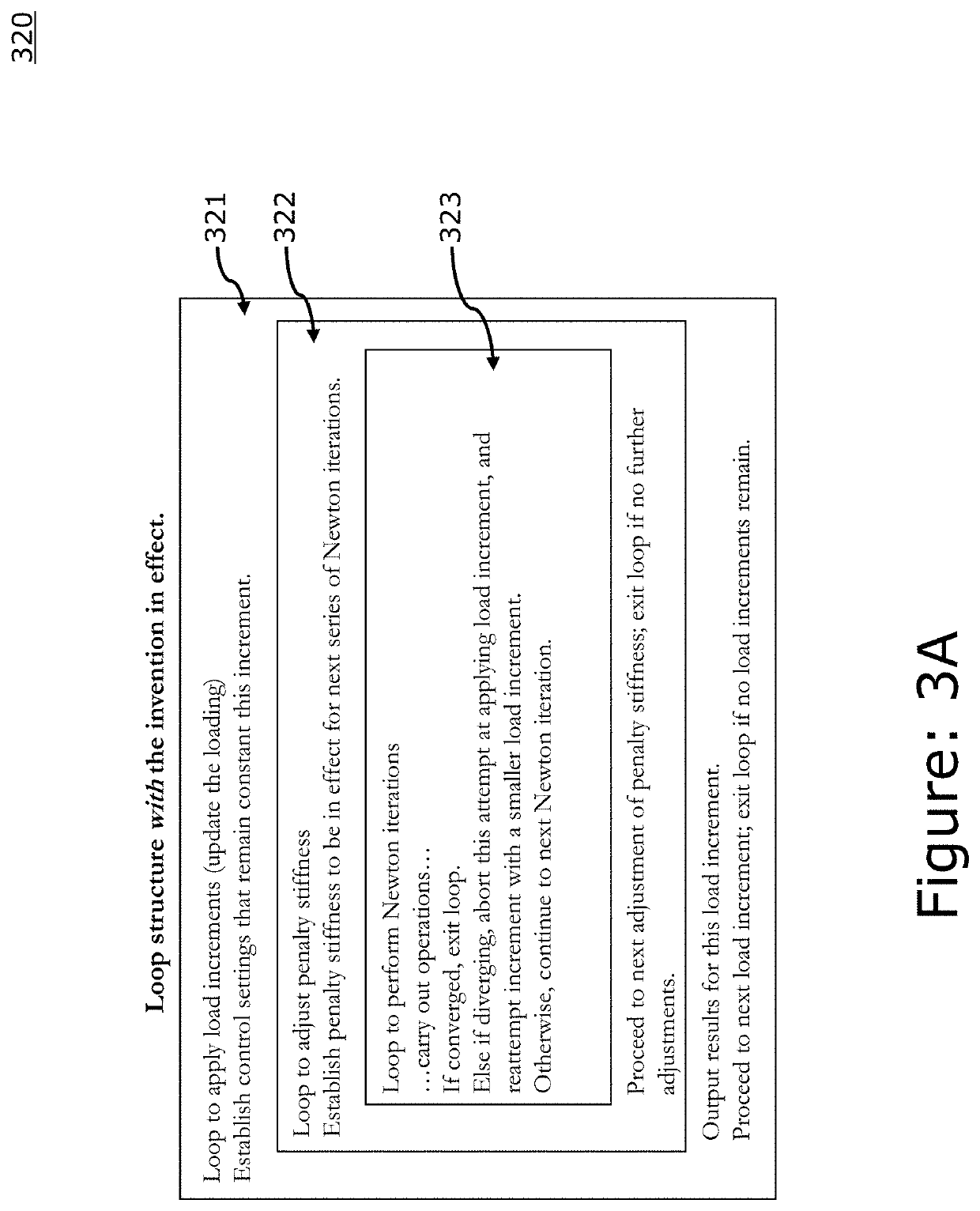 Intra-increment adjustments of implicit finite element simulation