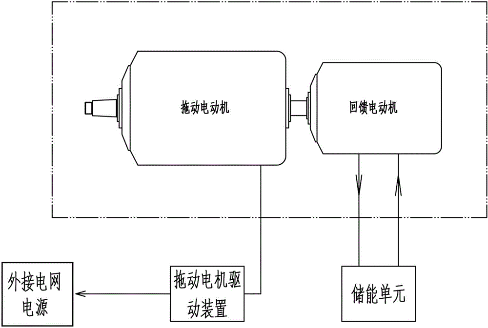 Potential energy loading and energy recycling device