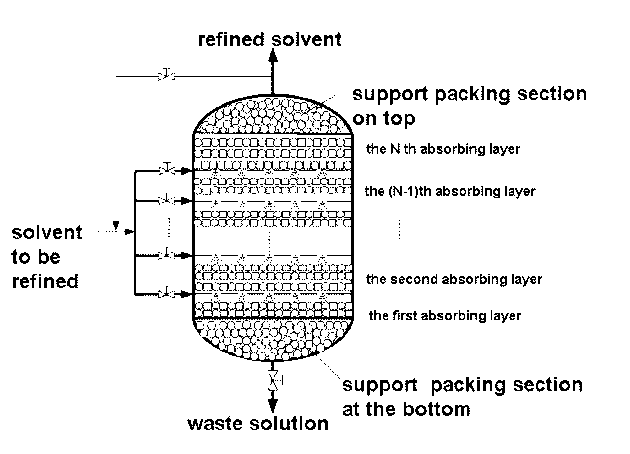 Solvent refining method for isocyanate prepared by phosgene method and devices used in same