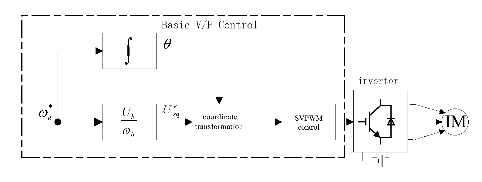 V/f control method for suppressing current oscillation of induction motor