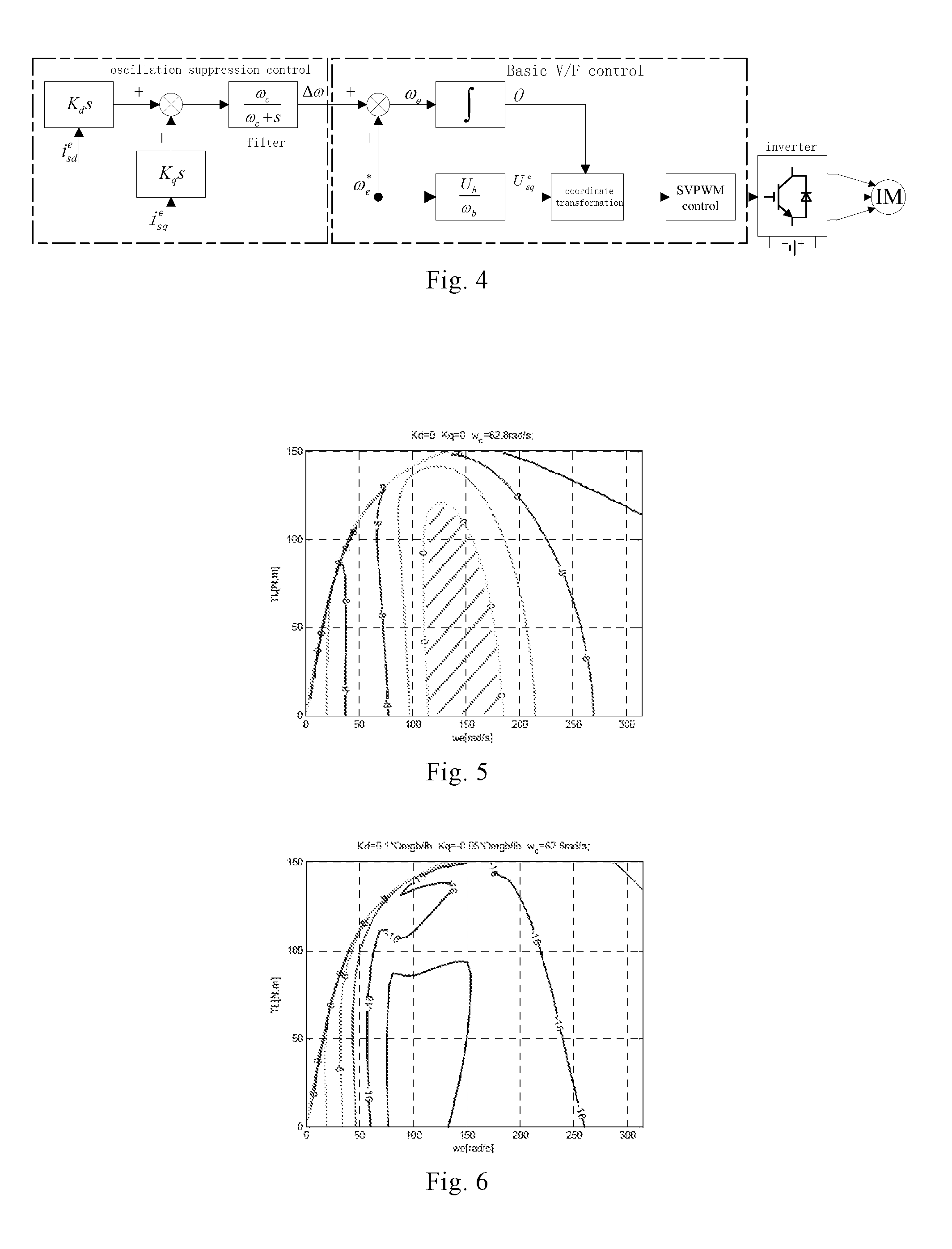 V/f control method for suppressing current oscillation of induction motor